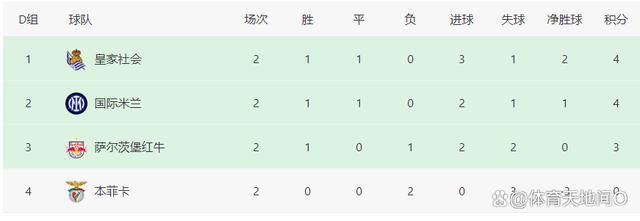 狼队在国际比赛日前主场2-1逆转战胜热刺，球队最近七轮只输掉了一场比赛，以15分排名第12位，接下来，球队首要的目标将是争取升上上半区。